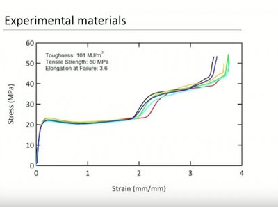 tough materials.jpg (82.23 KiB) Viewed 21312 times tough materials.jpg