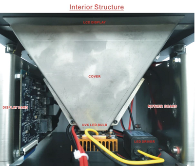 Internal_Structure.png