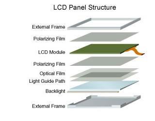 lcd-panel-structure.jpg
